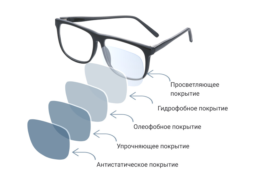 Изготовление и ремонт очков